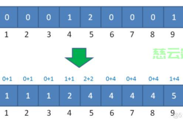 如何有效地使用JavaScript数组的sort方法进行排序？  第3张