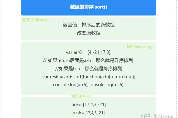 如何有效地使用JavaScript数组的sort方法进行排序？  第2张