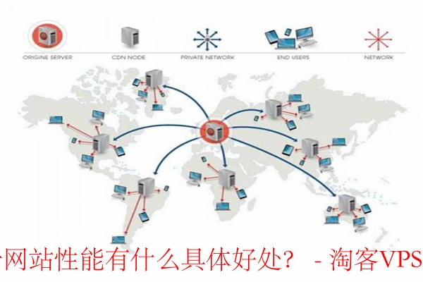 CDN服务对网站性能提升有何影响？