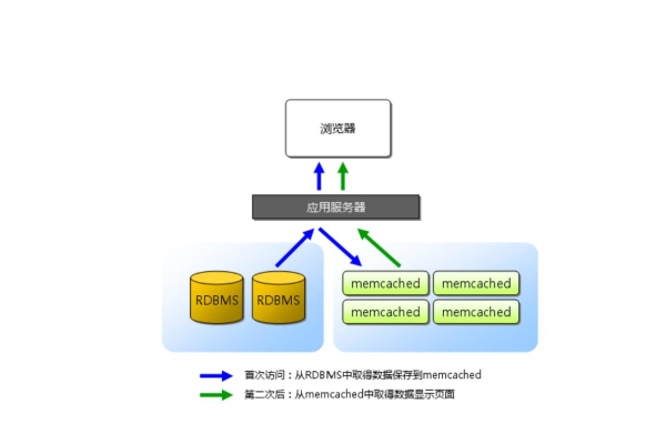 如何高效进行Memcached的性能测试？  第2张