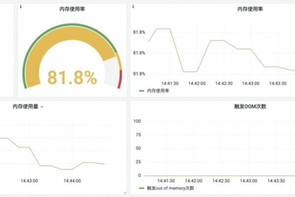 如何高效进行Memcached的性能测试？  第3张