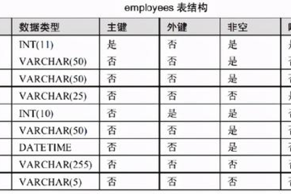 如何通过MySQL数据库表设计案例掌握高效的表设计技巧？