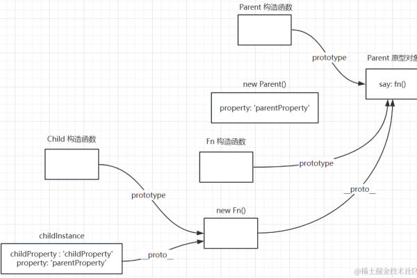 如何实现JavaScript中的继承和封装？  第2张