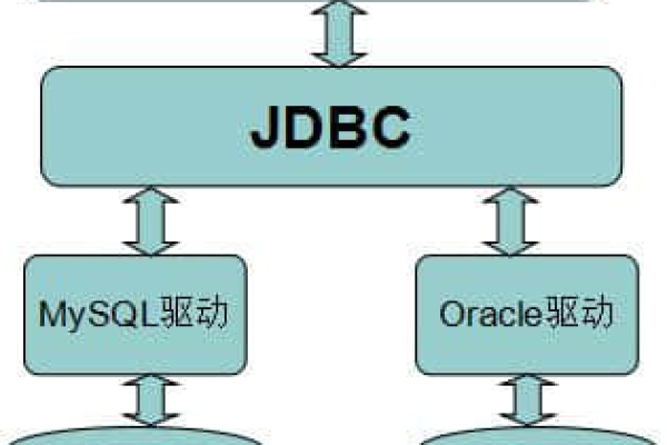 如何在Java中使用JDBC连接MySQL数据库？  第3张