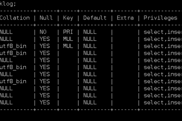 如何遵守MySQL数据库表字段的命名规范？