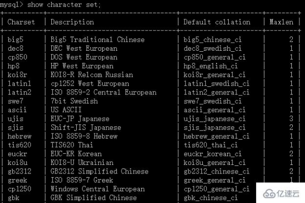 如何解决HiLens Kit在MySQL数据库中显示中文的问题？  第2张