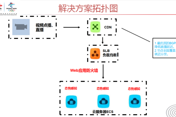 如何配置高效稳定的联通虚拟主机？  第1张