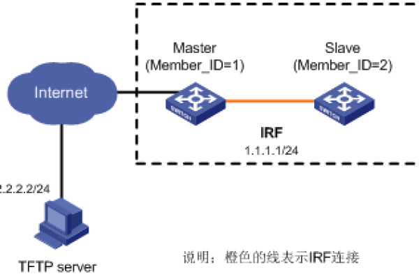 如何正确设置TFTP服务器的IP地址和端口？