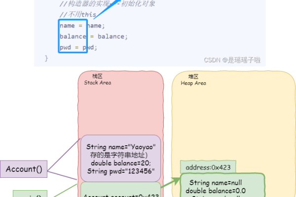 在JavaScript中，如何在Map对象内部使用this关键字调用函数？