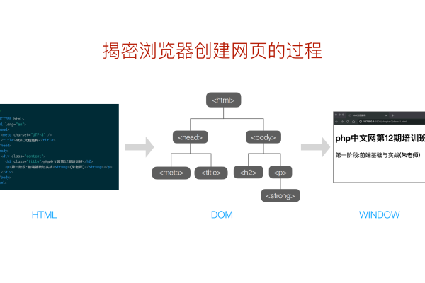 HTML5如何实现网站内容的抓取与解析？  第3张