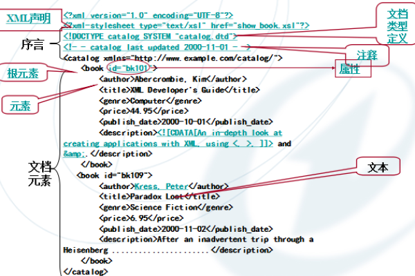 HTML 如何加载和解析 XML 文件？  第3张