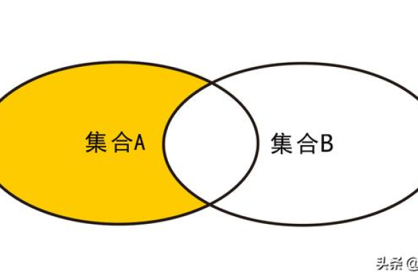 如何在SQL中执行并集、交集和差集等集合运算？