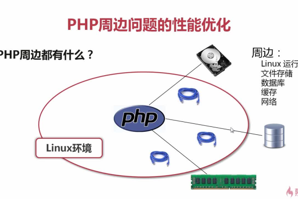 如何有效使用美国PHP空间以优化网站性能？