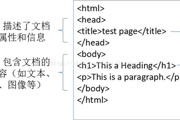 如何构建一个高效的HTML搜索引擎？  第3张