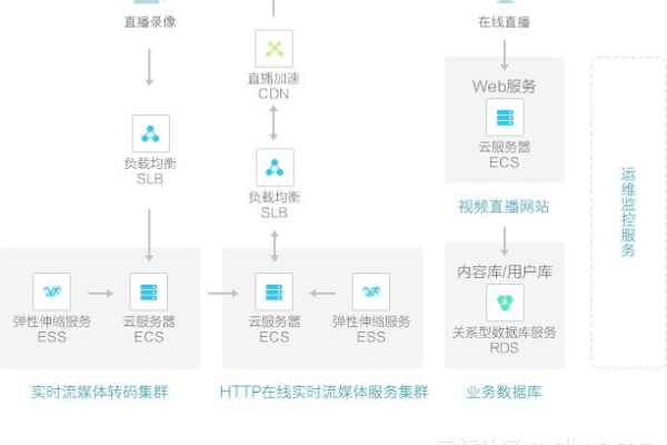 cdn列表中包含了哪些关键的信息和功能？