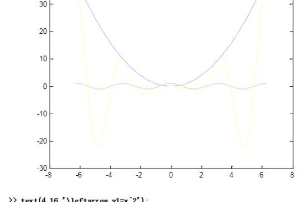 如何正确使用Matlab中的normrnd函数生成正态分布随机数？  第3张