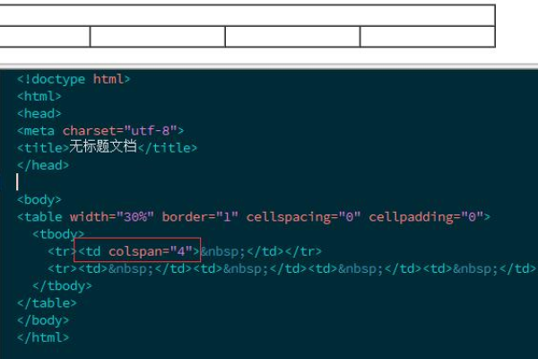 HTML中的colspan属性是如何工作的？  第2张