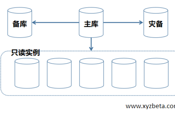 如何在非可信环境中安全地部署MySQL系统数据库？  第3张