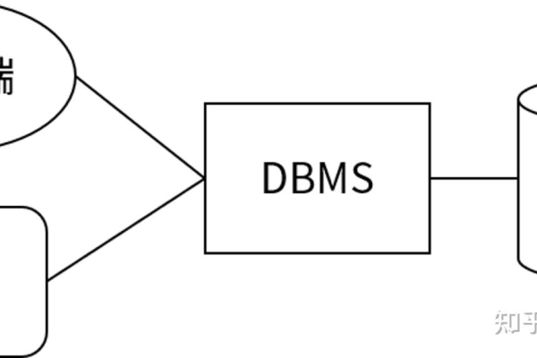 如何有效管理RDS for MySQL数据库实例用户？  第2张