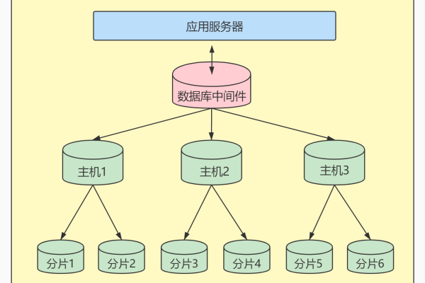 如何高效地进行MySQL数据库调试？