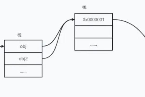 如何正确销毁JavaScript中的函数以避免内存泄漏？