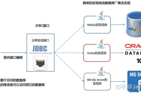 MySQL与GaussDB(for MySQL)和RDS for MySQL在虚拟主机上的主要差异是什么？