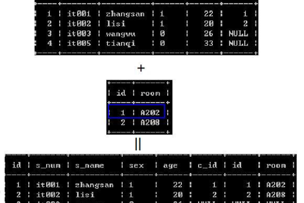 如何创建MySQL数据库及其用户账户？  第1张