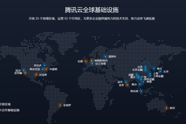 DataArts Insight目前支持哪些地理区域进行云服务器的部署？