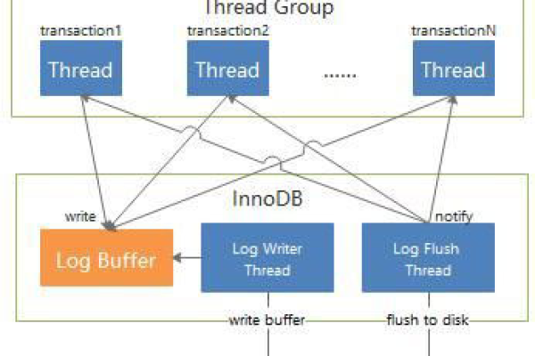 GaussDB(for MySQL)的自动故障切换机制是如何实现的？  第3张