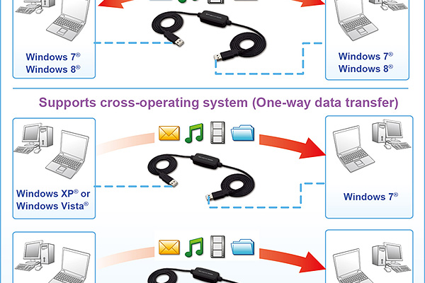 Windows 7中的RAS同步适配器有哪些功能与作用？  第2张