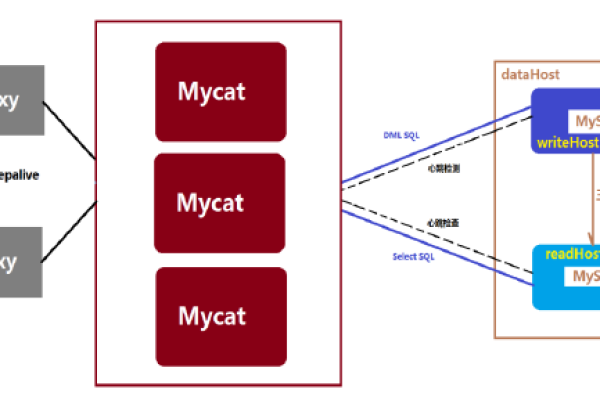 MySQL与HTTP协议，如何实现高效数据交互？  第3张