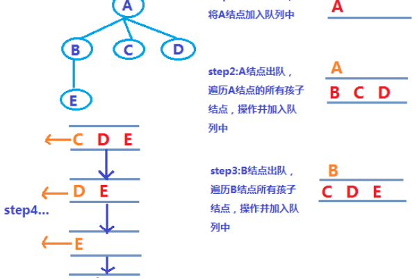 js 树形遍历，如何高效地遍历JavaScript对象结构？