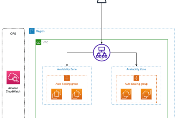 如何选择合适的RDS for MySQL实例规格以支持多实例部署？  第2张