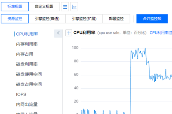 如何有效使用MySQL监控并处理可疑进程？  第3张