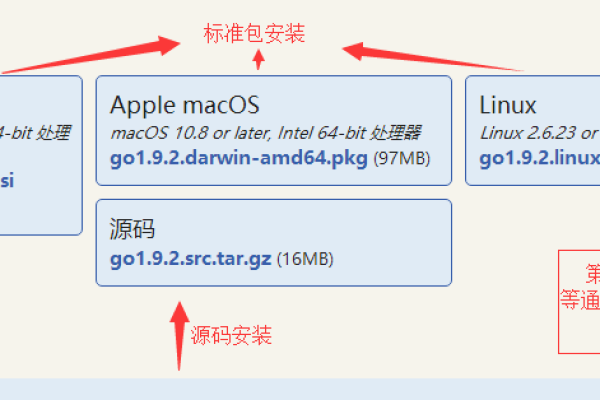 如何在Windows环境下成功配置GoAgent？  第2张