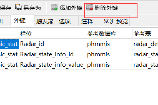 如何在MySQL中安全地清空数据表？