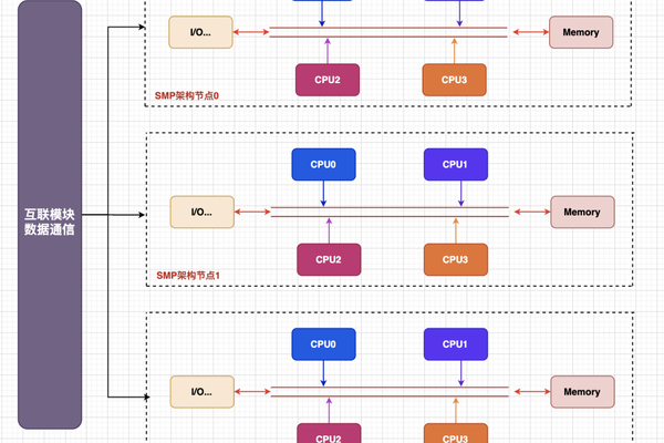 MPP架构是什么？