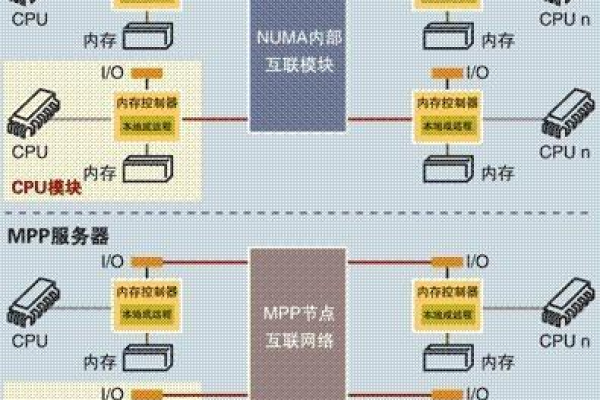 MPP架构是什么？  第3张