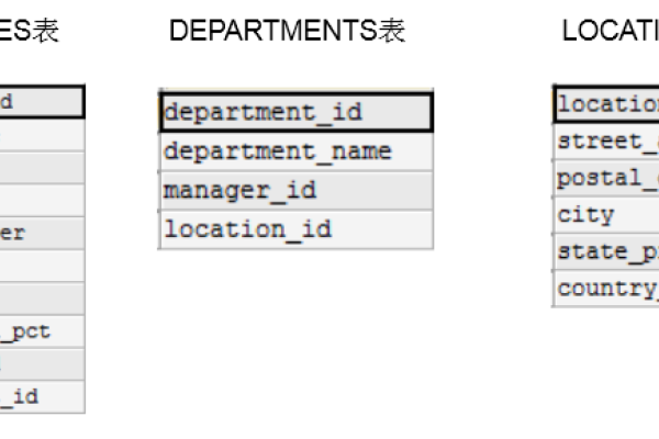 如何高效实现MySQL数据库的分页查询功能？  第2张