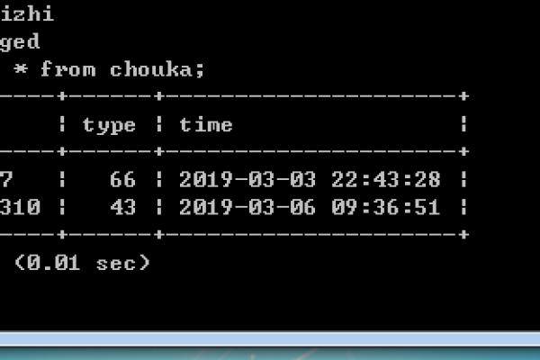 如何在MySQL查询结果中显示行号？