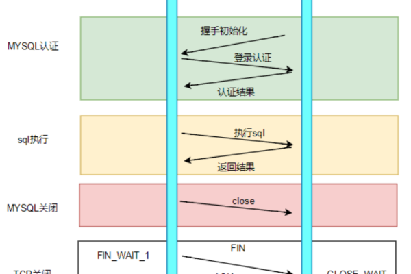 MySQL数据库连接池C3P0如何配置与使用？  第2张