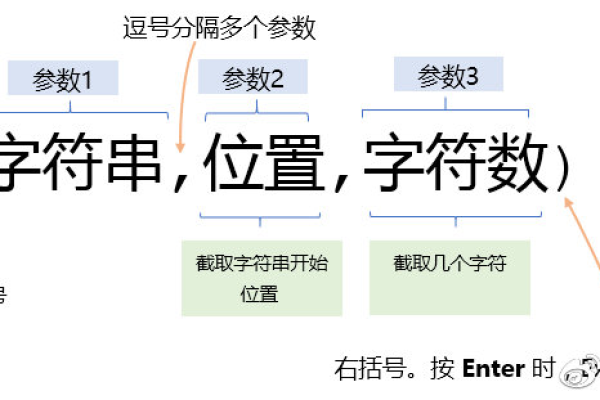 在VB中，MID函数具体是如何应用的？