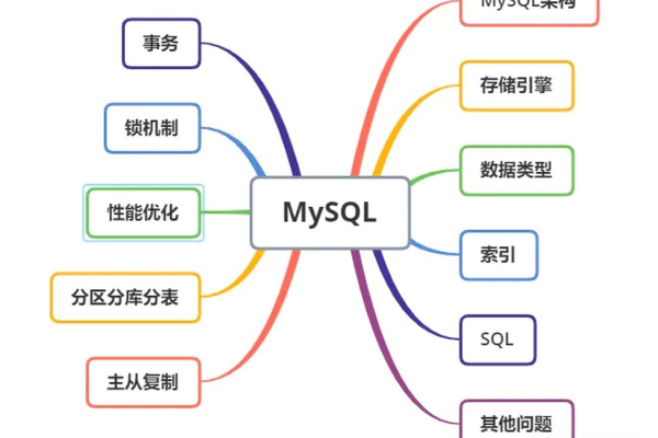 如何使用MySQL构建高效的习题库系统？  第1张