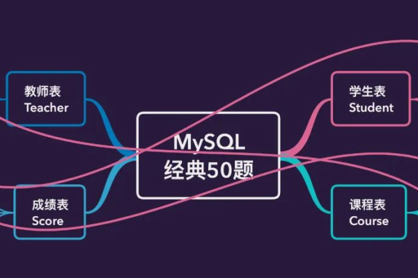 如何使用MySQL构建高效的习题库系统？  第2张