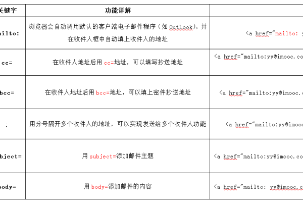 如何高效学习HTML并掌握其精髓？  第2张