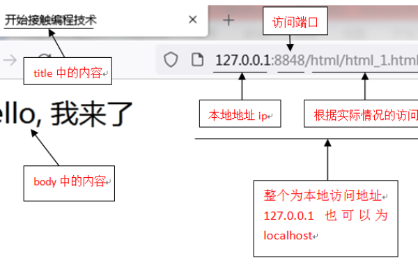 如何判断一个网页是否使用了HTML5？