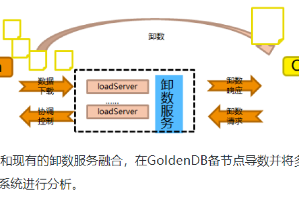 如何在将MySQL数据库迁移到DB2时处理数据类型的映射问题？