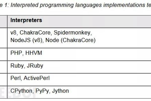 如何有效混淆PHP和JavaScript代码以增强安全性？