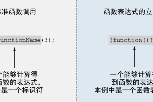 如何用JavaScript精确匹配函数参数？