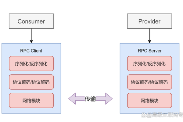 rpcbind服务的作用是什么？  第3张